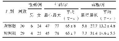 表1 两组肾阳虚型骨质疏松症腰背痛患者一般资料比较