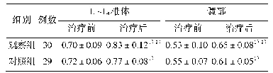 表5 两组肾阳虚型骨质疏松症腰背痛患者治疗前后BMD比较（g/cm2,s)