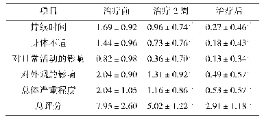 表2 55例慢性荨麻疹患者治疗前后各时间点AAS评分比较（分，s)