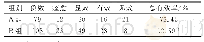表2 两组患者临床治疗有效率比较（例）