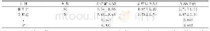 表2 两组患者VAS评分比较（±s)