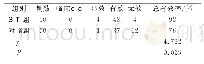 《表5 两组临床疗效比较（例）》