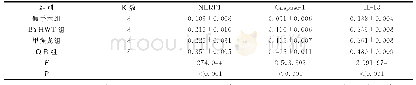 表2 各组大鼠NLRP1,Caspase-1及IL-18表达结果（±s)