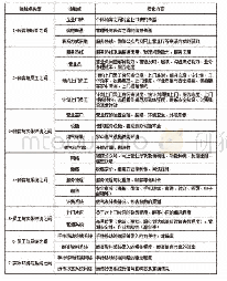 《表3 深圳燃气服务接触点重要度评价模型列表 (例:营业窗口)》