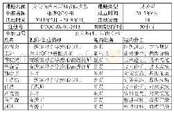 表1 雄鹰QC小组概况