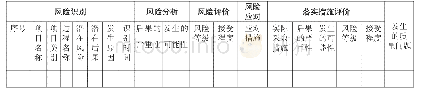 《表3 基于风险矩阵法的风险库建立（示意）》