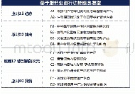 表3 使用TRIZ工具进行功能概念发散