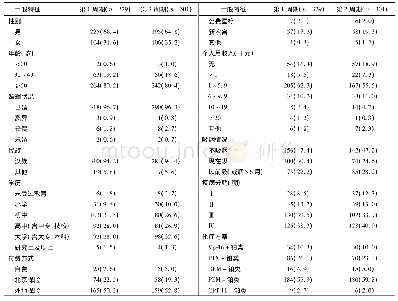 表1 患者一般资料比较[例 (%) ]