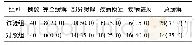 表1 两组患者临床疗效的比较[例 (%) ]
