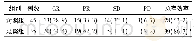 表1 两组患者临床疗效的比较[例 (%) ]