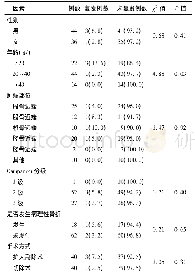 《表2 四肢长骨初治骨巨细胞瘤患者复发影响因素分析》