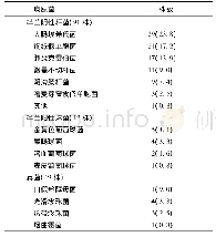 《表1 晚期肺癌合并慢阻肺患者病原菌分布情况[例 (%) ]》