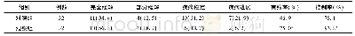 《表1 两组患者临床疗效的比较[例 (%) ]》