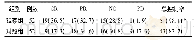 《表1 两组患者疾病临床控制率的比较[例 (%) ]》