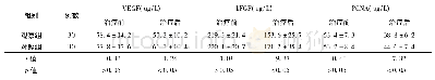 表1 两组患儿治疗前后血管内皮细胞相关指标的比较(±s)