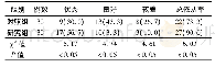 表1 两组患者治疗依从性比较[例(%)]