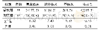 《表1 两组患者术后功能锻炼依从性的比较[例(%)]》