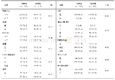 《表1 患者CRS分组的一般特征分布[例(%)]》