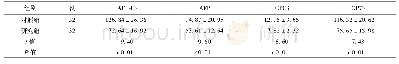 《表1 两组患者治疗后血清肿瘤标志物水平比较(μg/ml,)》