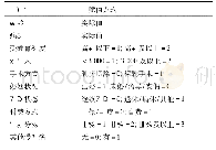 表2 康复期乳腺癌患者创伤后成长危险因素自变量赋值表