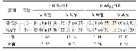 《表2 两组患者应激反应的比较(±s)》