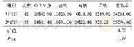 表4 两组患者抑郁治疗效果的比较[例(%)]
