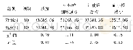 《表4 两组患者不良反应发生率比较[例(%)]》