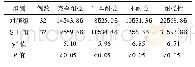 表2 两组患者化学治疗耐受性的比较[例(%)]