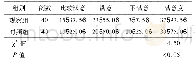 表5 两组患者护理满意度比较[例(%)]