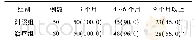 表2 两组患者远期疗效的比较[例(%)]