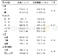 表1 肺癌患者和患者家属基本特征的比较[例(%)]