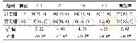 表1 两组患者临床疗效的比较[例(%)]