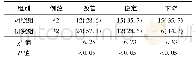 表2 两组患者生活质量改善状况的比较[例(%)]
