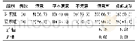 表3 两组患者妊娠成功率和满意率的比较[例(%)]
