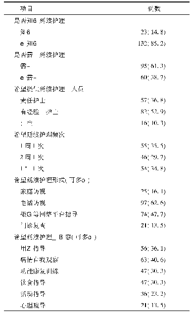 表3 脑肿瘤术后患者出院时延续护理需求情况[例(%)]