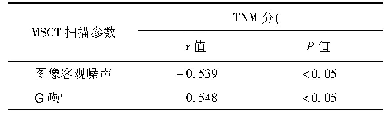 表5 MSCT扫描参数与胃肠道淋巴瘤TNM分期的关系