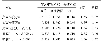 表3 家属焦虑评分多元线性回归分析