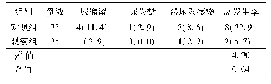 表1 两组患者术后并发症发生率和尿管拔除成功率比较[例(%)]