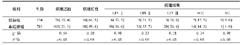 表2 两组检查者病理活检结果[例(%)]