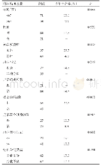 《表3 影响残胃癌术后生存时间的单因素生存分析》