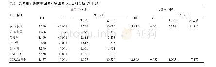 《表2 总体生存期的单因素和多因素Cox回归分析》