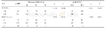 《表1 448例HER-2阳性乳腺癌患者的TILs浸润水平和AR表达与临床病理学参数的关系》