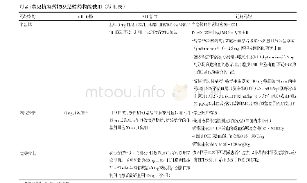 《附录：常见抗凝药物及逆转药物的使用》