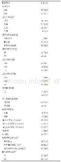 《表1 83例胃癌卵巢转移患者临床病理特征》