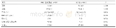 《表3 病例组和对照组的临床、生化特点》