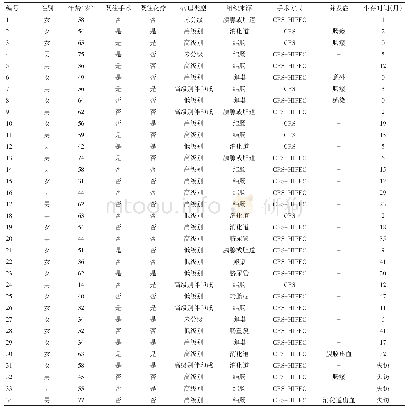 《表1 34例患者一般临床病理特征》