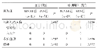 《表3 MIVAT组和OTS组患者术后并发症统计情况》