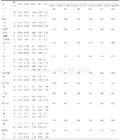 表1 182例胰腺神经内分泌肿瘤患者临床病理特征分析例（%）