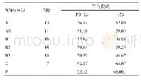 《表3 不同WHO分型中PD-L1和p53的平均秩次》