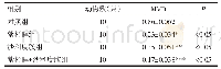 《表3 各组小鼠肿瘤组织MVD的计数情况》